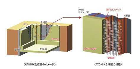 連壁|SC合成地中連続壁工法 